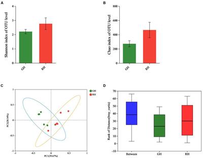 Comparison of the gut microbiota and untargeted gut tissue metabolome of Chinese mitten crabs (Eriocheir sinensis) with different shell colors